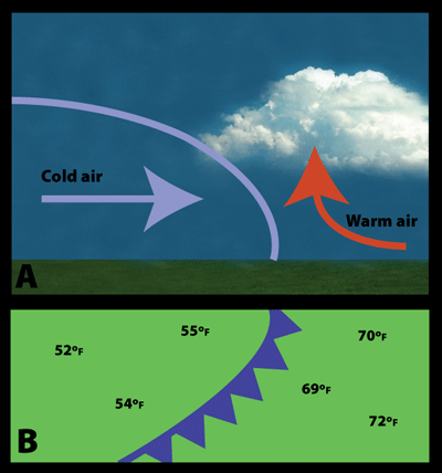 Cold front - Simple English Wikipedia, the free encyclopedia