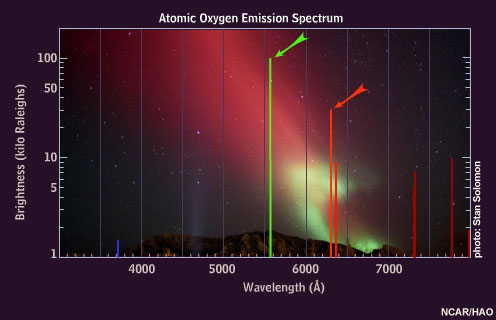 Atomic oxygen emission spectrum