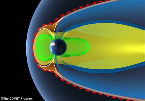 Regions of Earth's magnetosphere