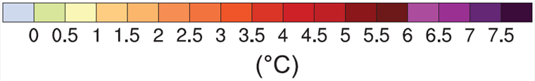 Temperature scale