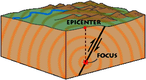 epicenter diagram
