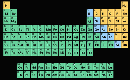 Todo lo que hay a su alrededor est formado por minsculas partculas llamadas <a href="/physical_science/physics/atom_particle/atom.html&edu=high&lang=sp&dev=1">tomos</a>. Hay muchos tipos diferentes de tomos, cada uno con una combinacin especial de <a href="/physical_science/physics/atom_particle/proton.html&edu=high&lang=sp&dev=1">protones</a>, <a href="/physical_science/physics/atom_particle/neutron.html&edu=high&lang=sp&dev=1" class=outlink>neutrones</a> y <a href="/physical_science/physics/atom_particle/electron.html&edu=high&lang=sp&dev=1">electrones</a>. Estos diferentes tipos de tomos son llamados <a href="/physical_science/element.html&edu=high&lang=sp&dev=1" class=outlink>elementos</a>.<p><small><em>                        L.Gardiner/Windows to the Universe.</em></small></p>