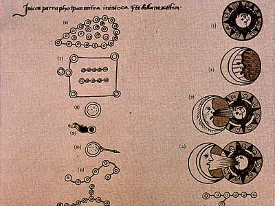 The Pleiades (Tianquiztli) are portrayed in the upper left of this image. Other symbols represent other constellations, a meteor, the sun, the moon, and eclipses. From the Primeros Memoriales, a sixteenth-century colonial manuscript compiled by Fray Bernardino de Sahagun.<p><small><em>Image courtesy of David Carrasco and Eduardo Matos Moctezuma. University Press of Colorado, 1992. </em></small></p>