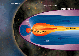 Magnetosphere of Saturn image gallery