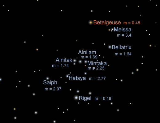 magnitude scale of stars